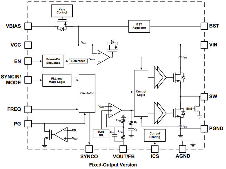 Block Diagram - Monolithic Power Systems (MPS) MPQ4371 Synchronous Step-Down Converters